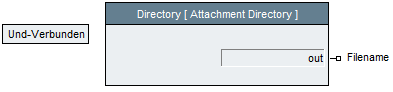 Directory attachement directory.PNG