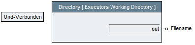 Directory executive directory.PNG