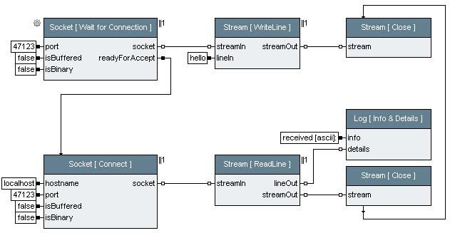 Socket Connection Example 2.JPG